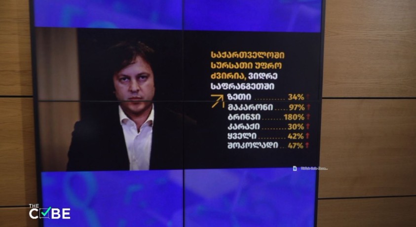 სუს-ი სასურსათო ფასებთან დაკავშირებული საკითხის შესწავლას იწყებს