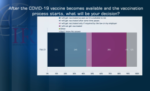 IRI-ის საზოგადოებრივი აზრის კვლევა