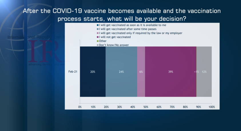 IRI-ის საზოგადოებრივი აზრის კვლევა