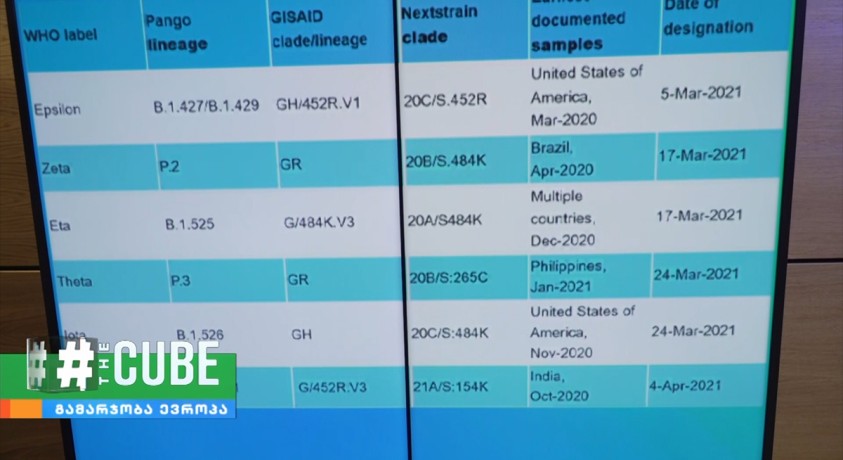 ჯანმო კორონავირუსის შტამებს ბერძნული ასოებით მოიხსენიებს