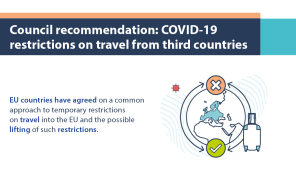 ევროპულმა საბჭომ გამოსცა ახალი რეკომენდაცია აშშ-დან ევროკავშირში მოგზაურობის შესახებ