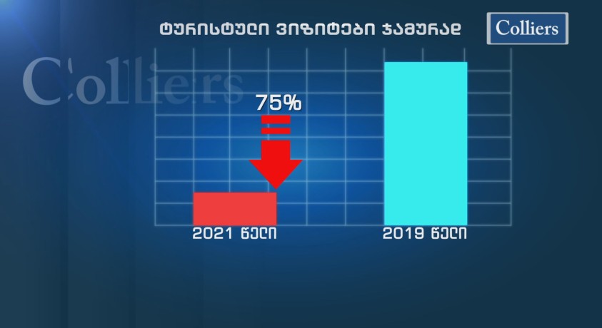 როგორ უმკლავდება ტურიზმის სფერო პანდემიით გამოწვეულ სირთულეებს