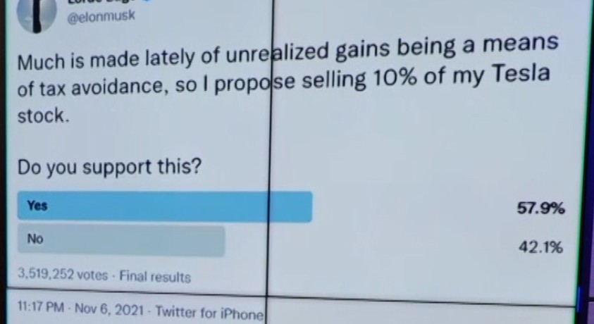 ილონ მასკმა ტვიტერზე გამოკითხვა ჩაატარა – ღირს თუ არა კომპანია Tesla-ს აქციების გაყიდვა?