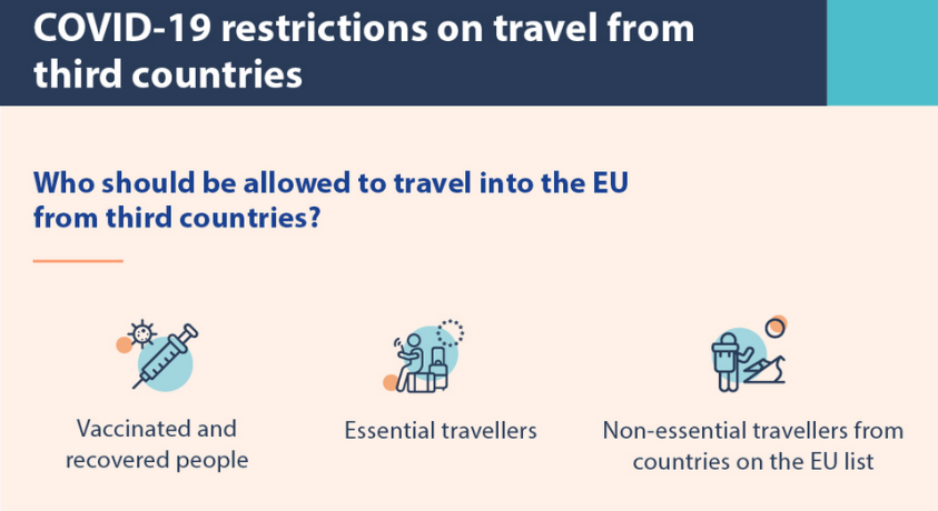 1 მარტიდან ევროკავშირის ქვეყნები საზღვრებს აცრილ მოგზაურებს გაუხსნიან