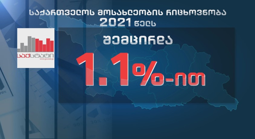 საქსტატის ცნობით 2021 წელს საქართველოს მოსახლეობა შემცირდა