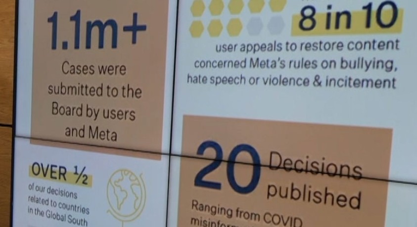 „მეტას“ სამეთვალყურეო საბჭომ ფეისბუკიდან წაშლილი პოსტების გამო მილიონზე მეტი საჩივარი მიიღო