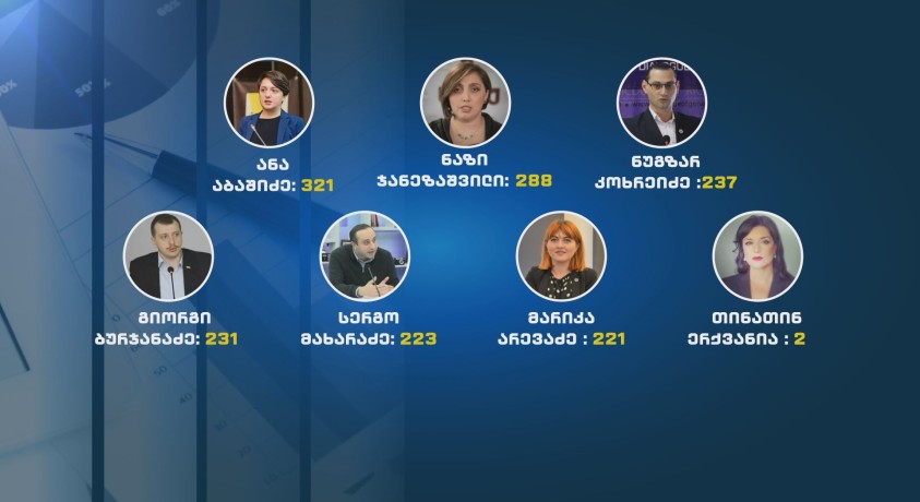 საქართველოს პარლამენტში ომბუდსმენობის კანდიდატების მოსმენა დაიწყო