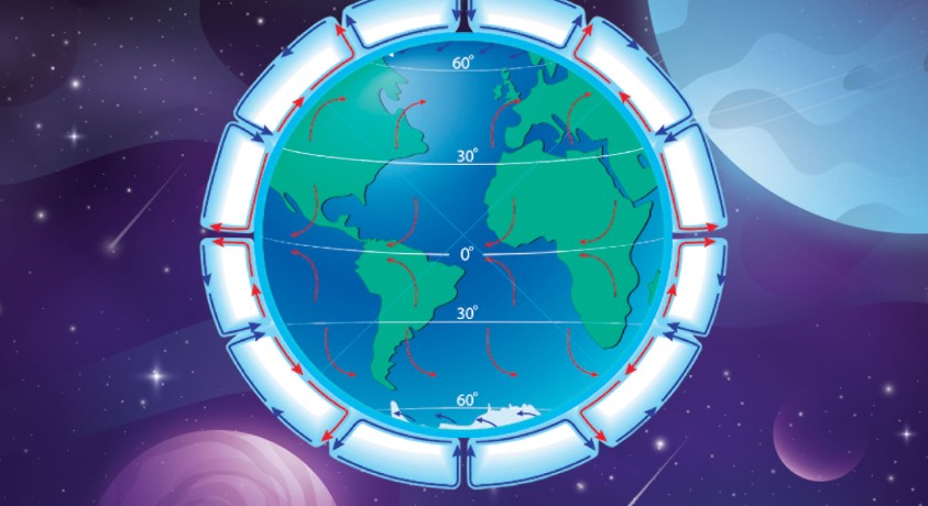 როგორ კეთდება ამინდის პროგნოზი