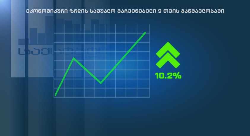 ეკონომიკური ზრდა ფურცელზე და რეალობაში