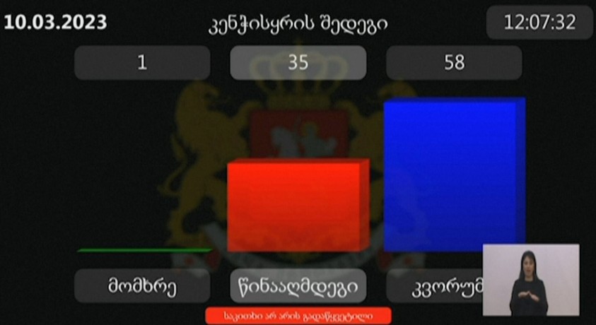 10 მარტის რიგგარეშე სხდომაზე პარლამენტმა “აგენტების შესახებ” კანონპროექტები ჩააგდო