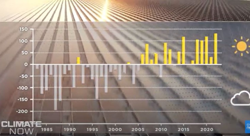 ევროპაში უფრო ცხელი, მშრალი და მზიანი ამინდი დგება