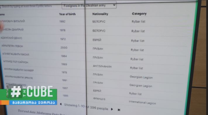 რუსეთის ძებნილთა სიაში საქართველოს 100 მოქალაქეა