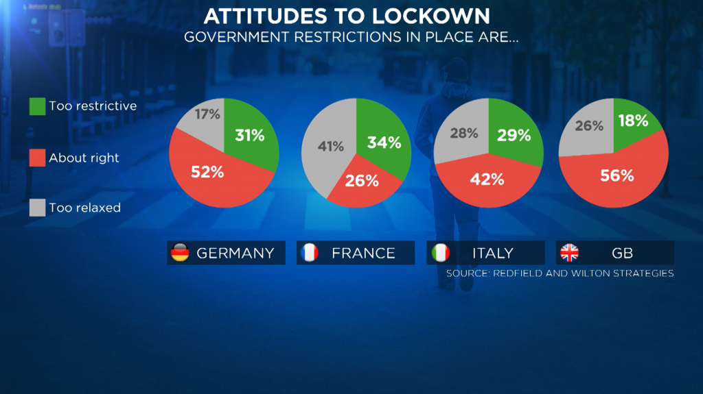 შეზღუდვები შეზღუდვები